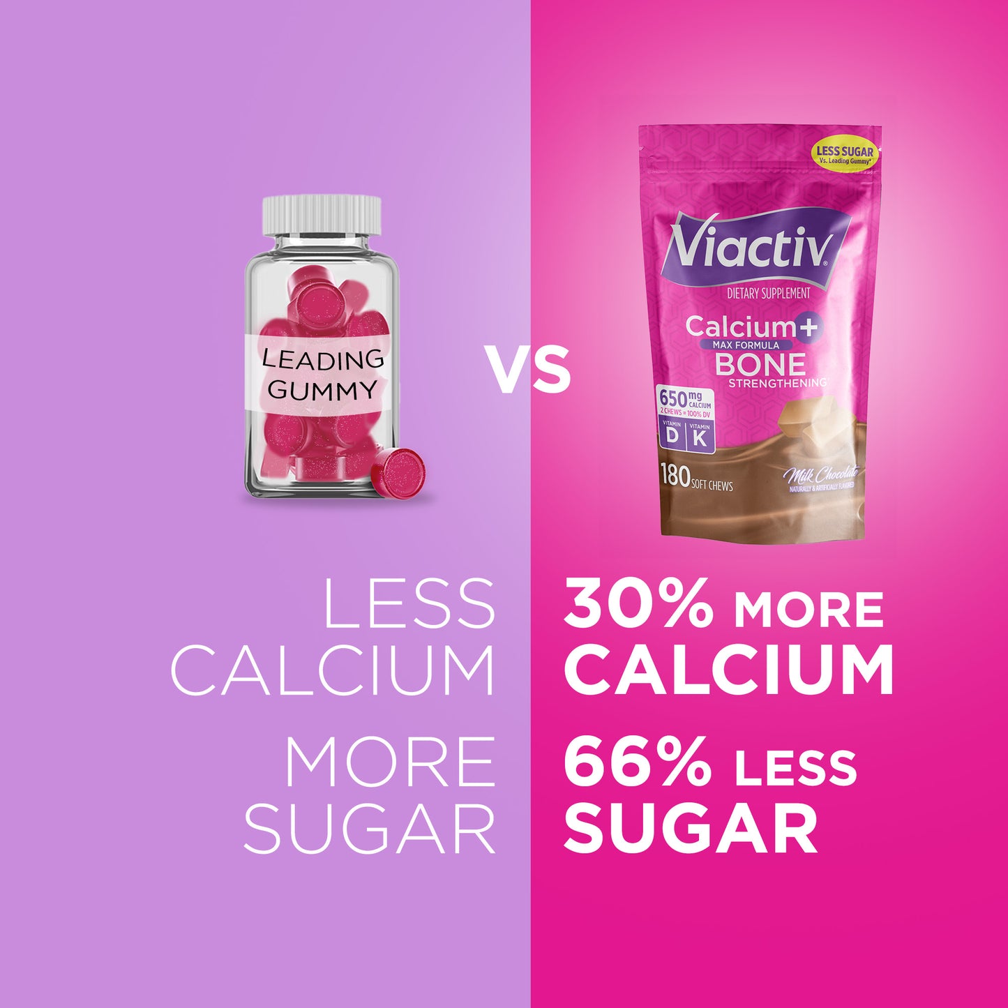 Chocolate Calcium 180 Chews