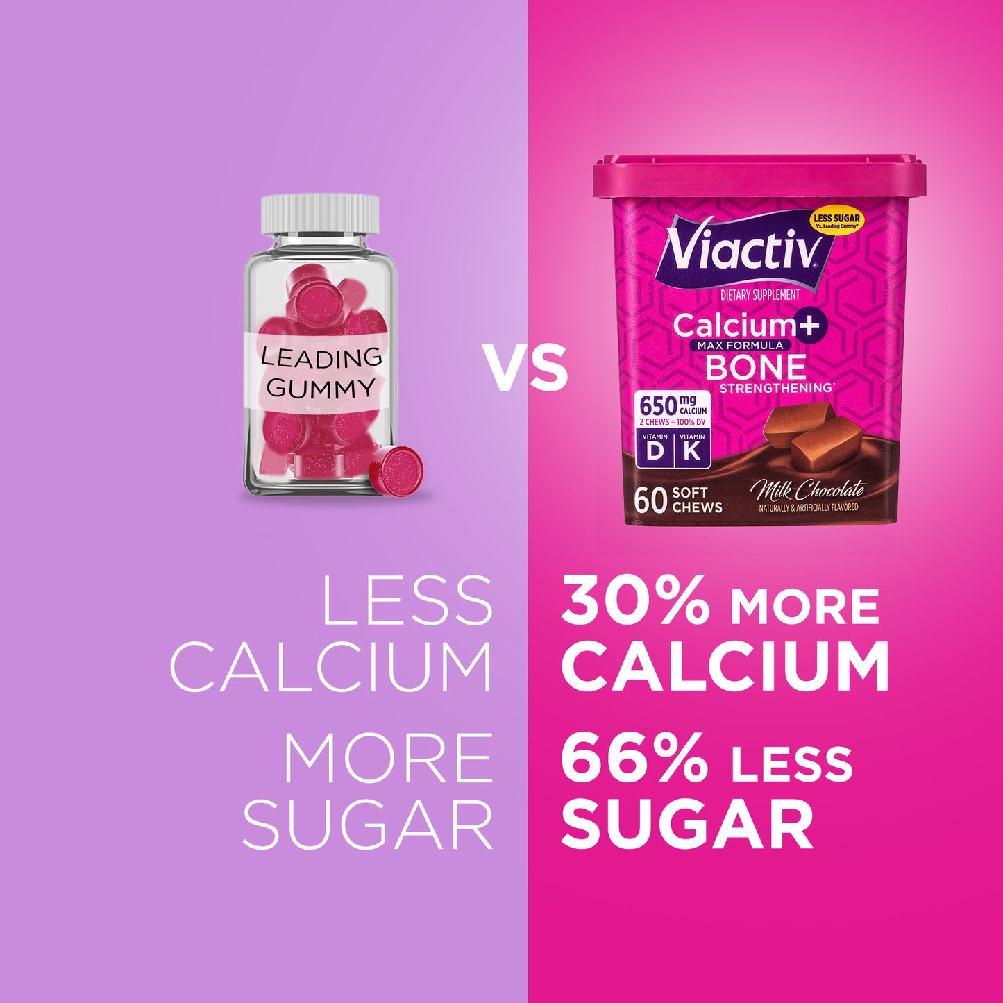 Chocolate Calcium 60 Chews