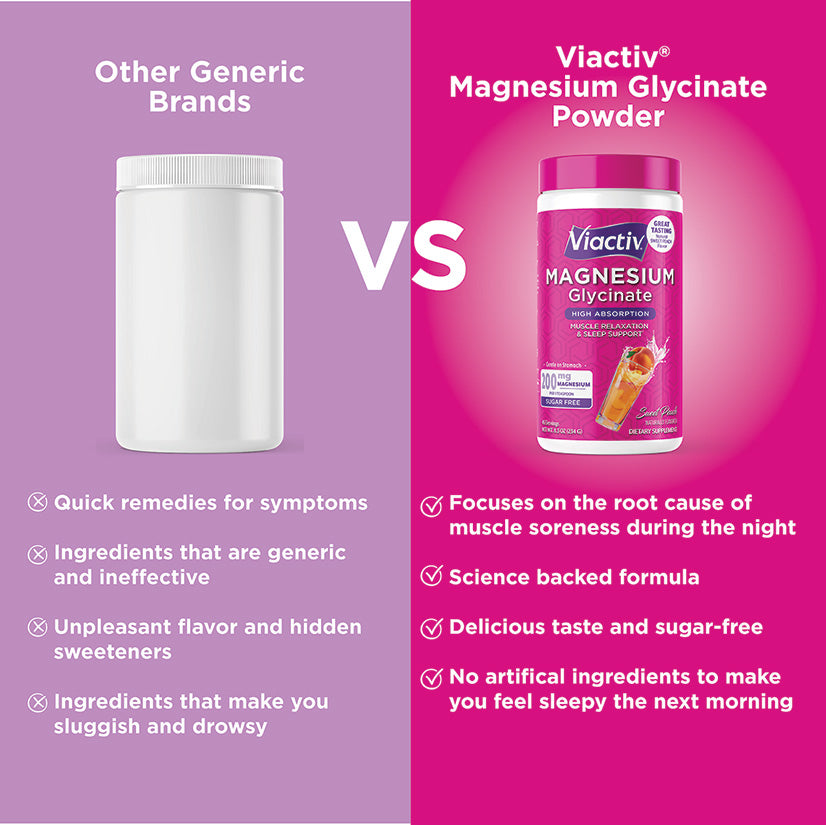 Magnesium Glycinate Powder, High Absorption, Peach